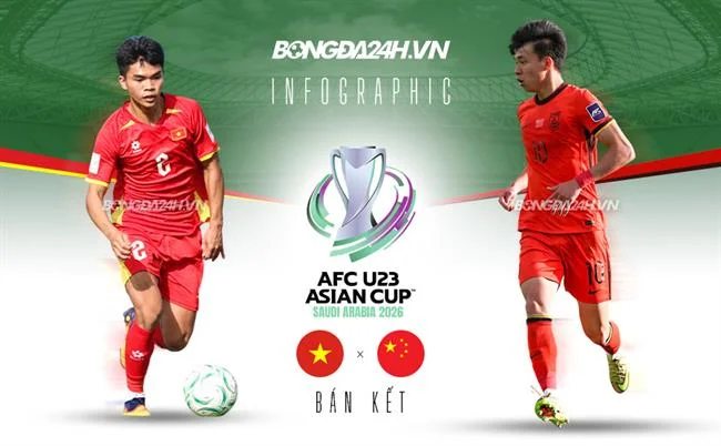 Bảo mật hàng đầu
